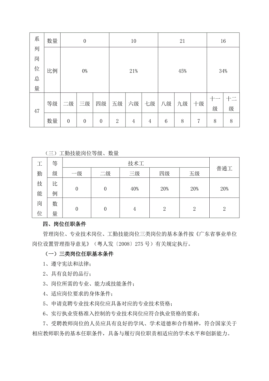 某纺织职业技术学院岗位设置实施方案(doc 28页)_第3页