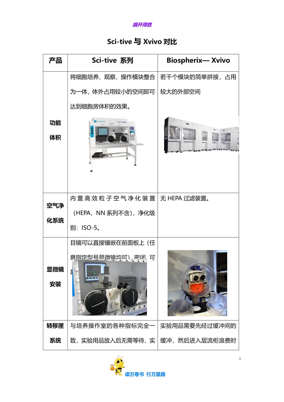 【Ruskinn产品比较】Sci-tive NN与Xvivo产品对比表_第1页