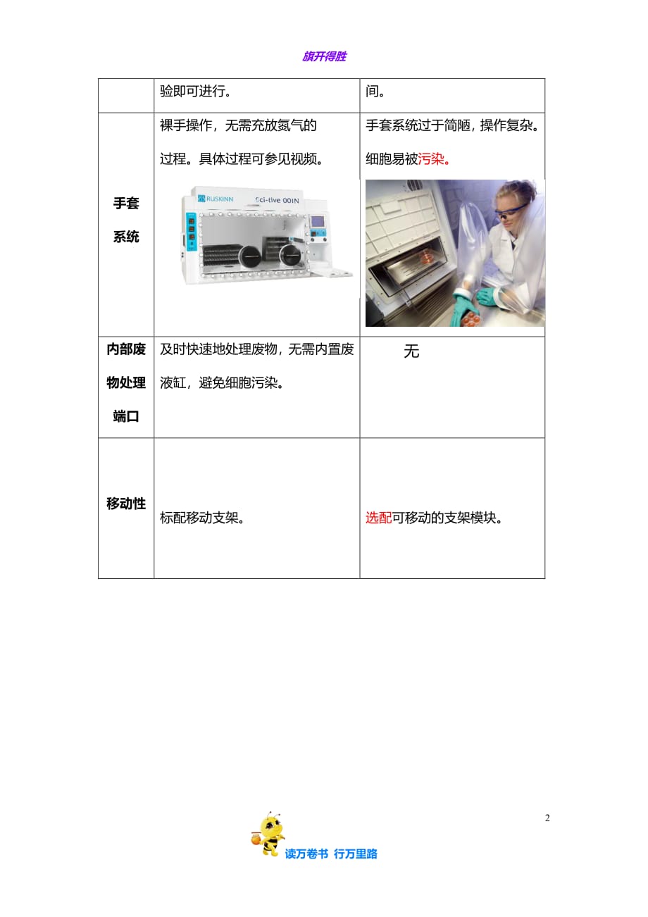 【Ruskinn产品比较】Sci-tive NN与Xvivo产品对比表_第2页