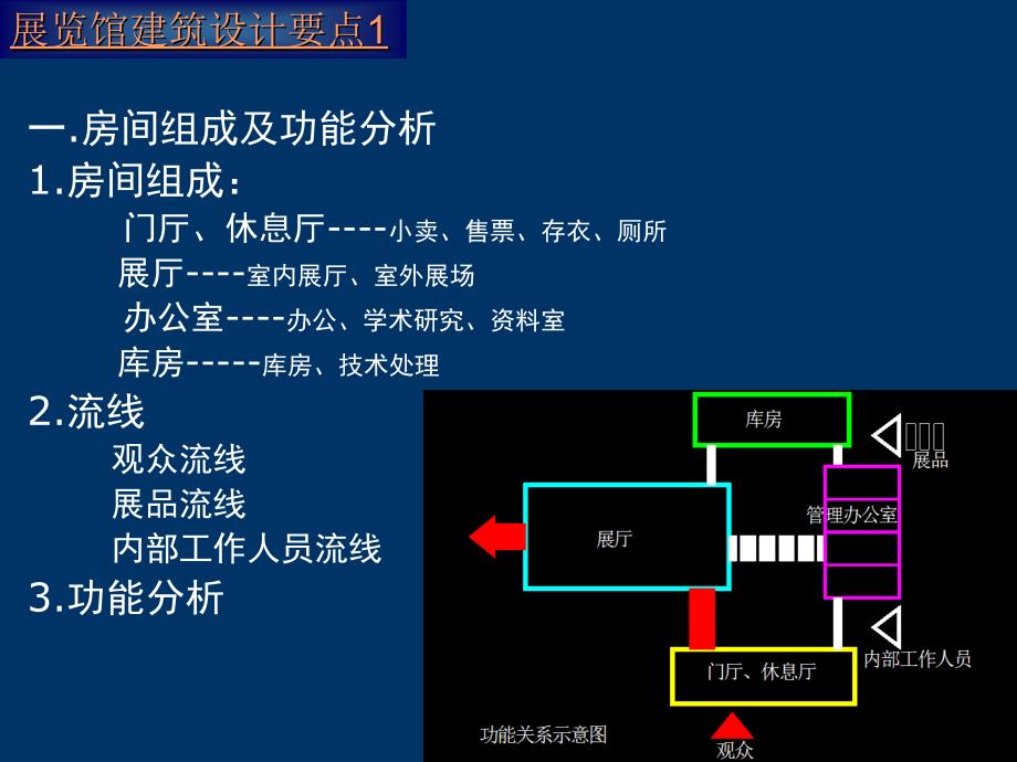 会展展馆设计与布置PPT优秀课件_第1页