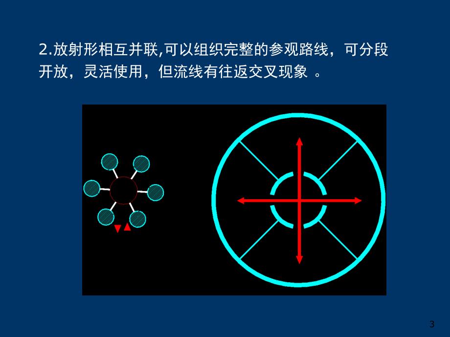 会展展馆设计与布置PPT优秀课件_第3页