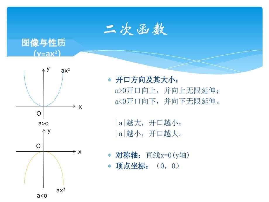 人教版九年级数学上册 22.1 二次函数的图像与性质 课件_第5页