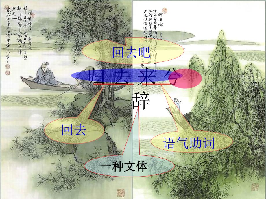 《归去来兮辞》公开课课件（优秀实用）_第4页