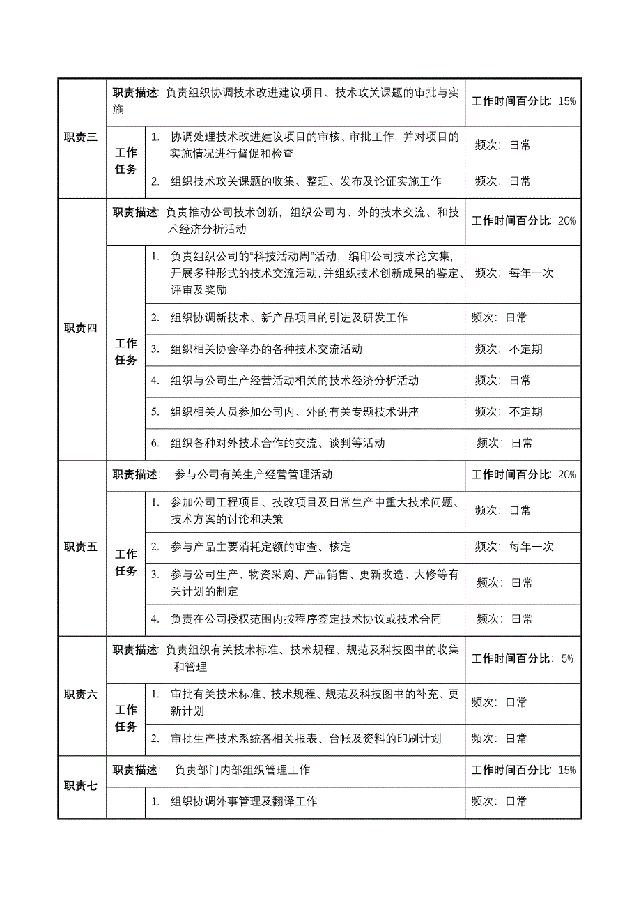 公司总工室职务描述(doc 37页)_第2页