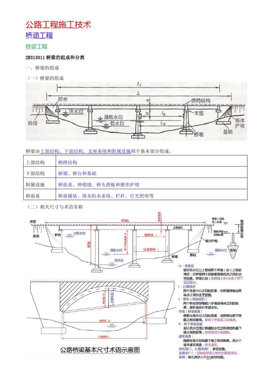 2020版二建公路实务章节历年考试重点整理【桥涵工程部分】_第2页