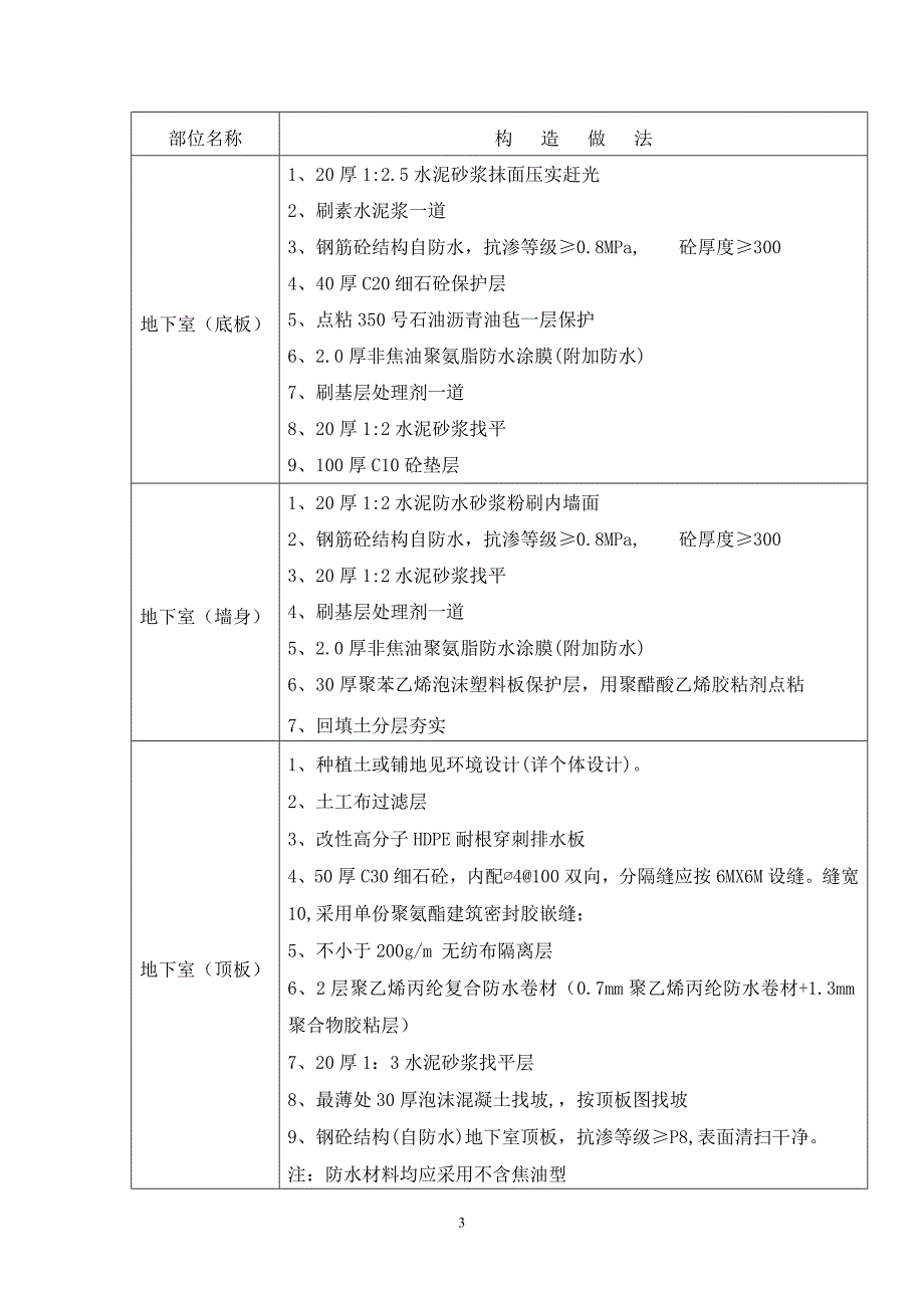 星运绿洲嘉园材料送检方案_第3页