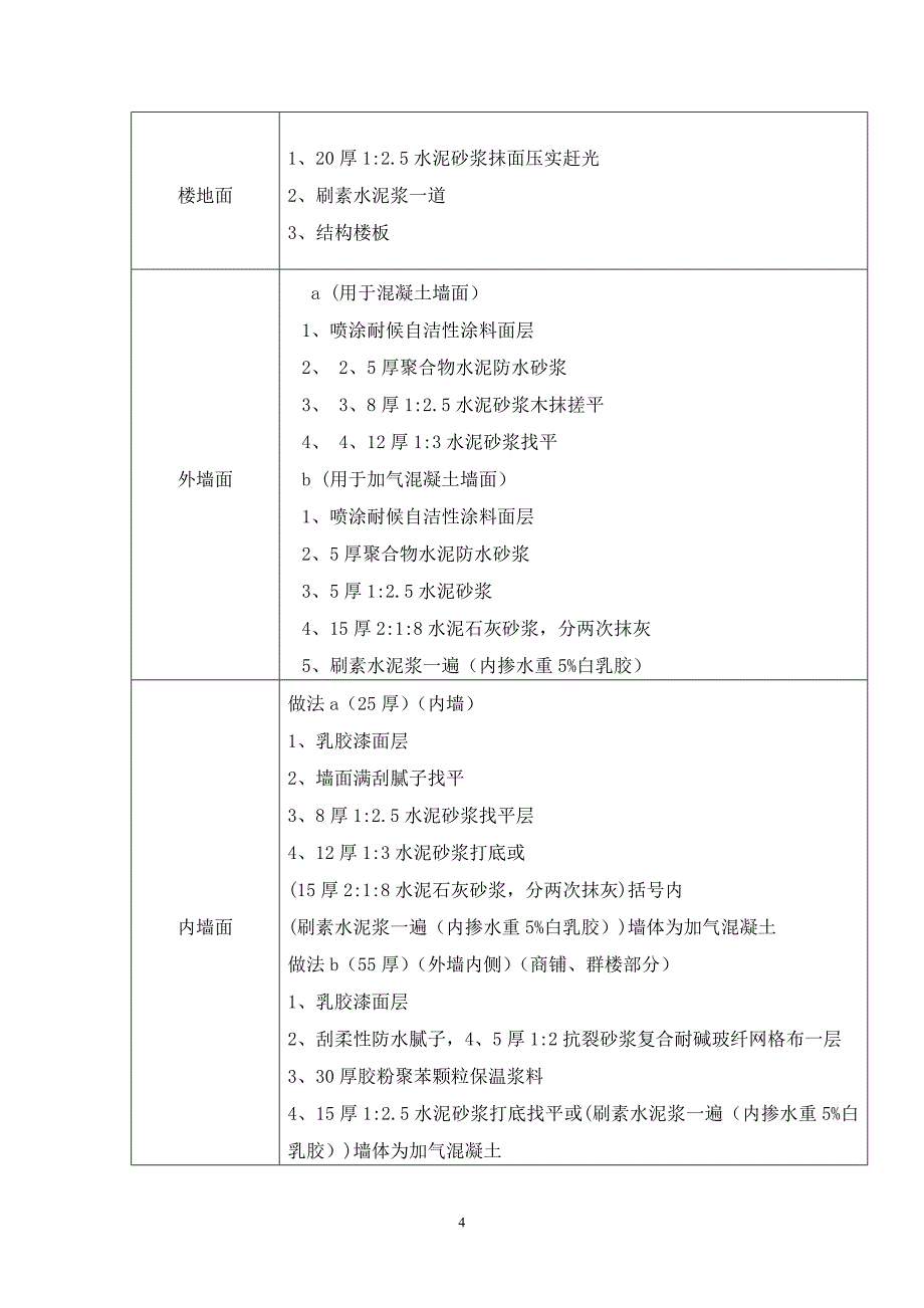 星运绿洲嘉园材料送检方案_第4页