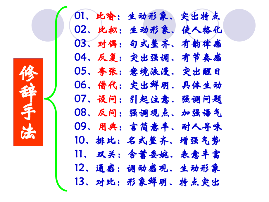 《古代诗歌阅读手法汇编及运用分析》课件 (优秀实用)_第3页