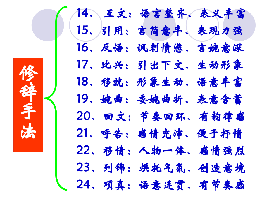 《古代诗歌阅读手法汇编及运用分析》课件 (优秀实用)_第4页