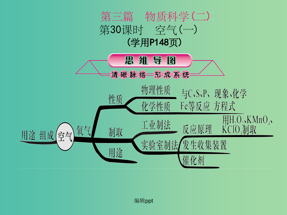 中考科学总复习 第30课时 空气（一）_第1页