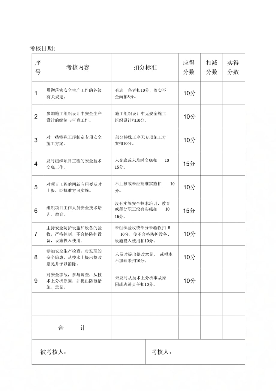 《项目部管理人员考核表.》_第3页