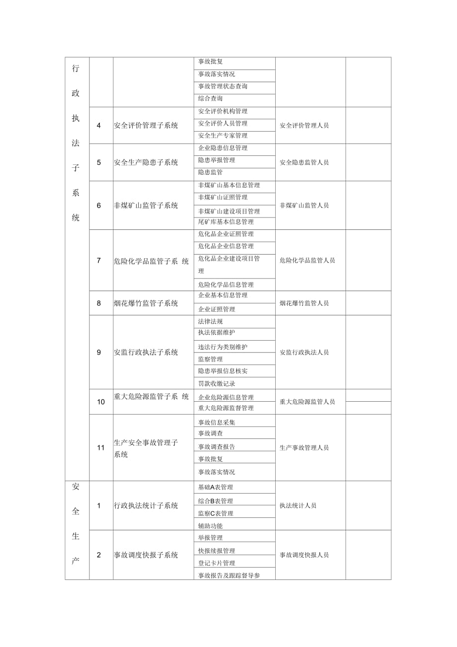 《金安应用系统上线试点方案》_第4页