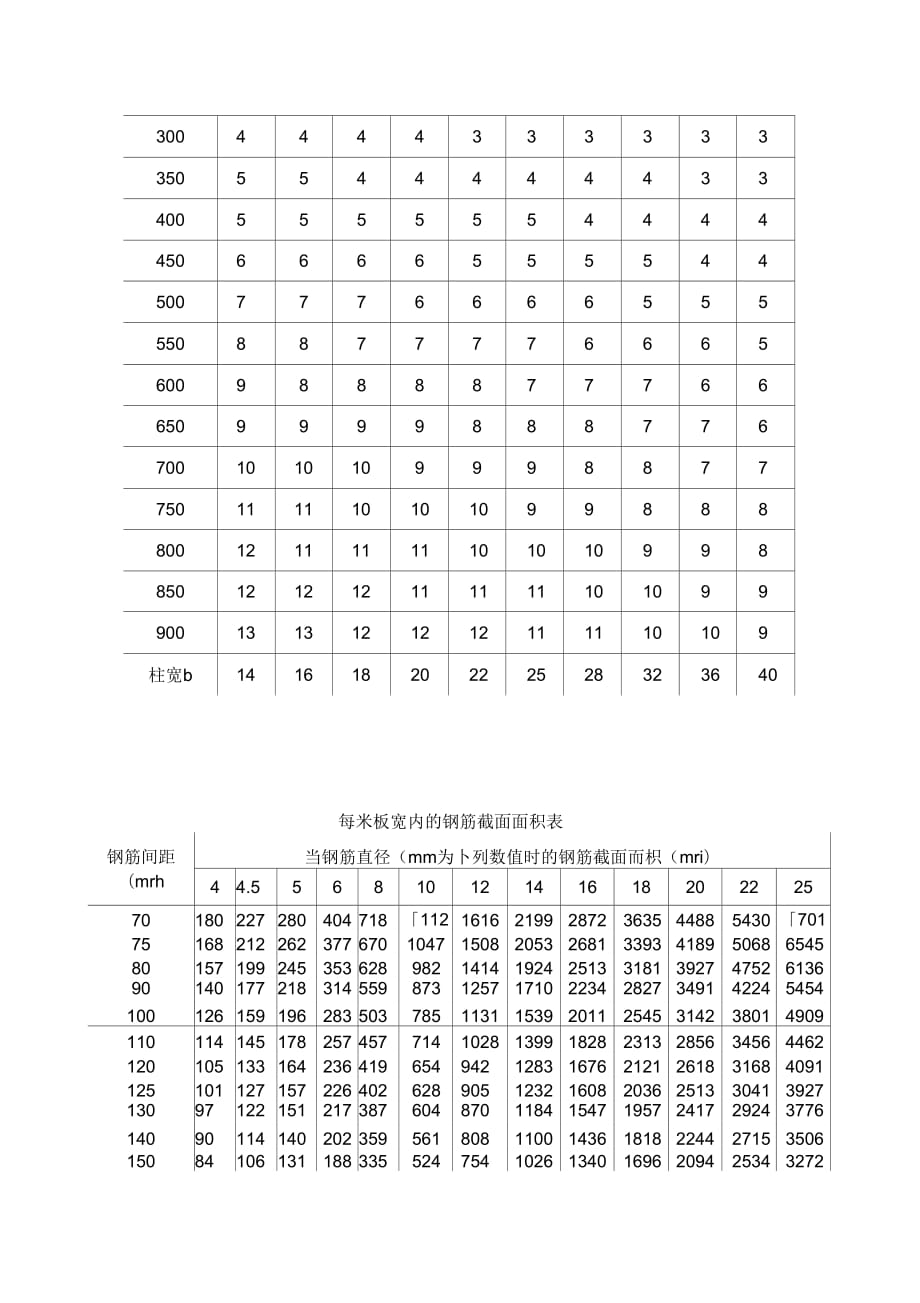 《钢筋面积表》_第4页