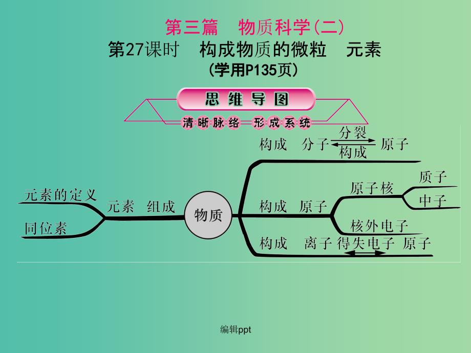 中考科学总复习 第27课时 构成物质的微粒元素_第1页