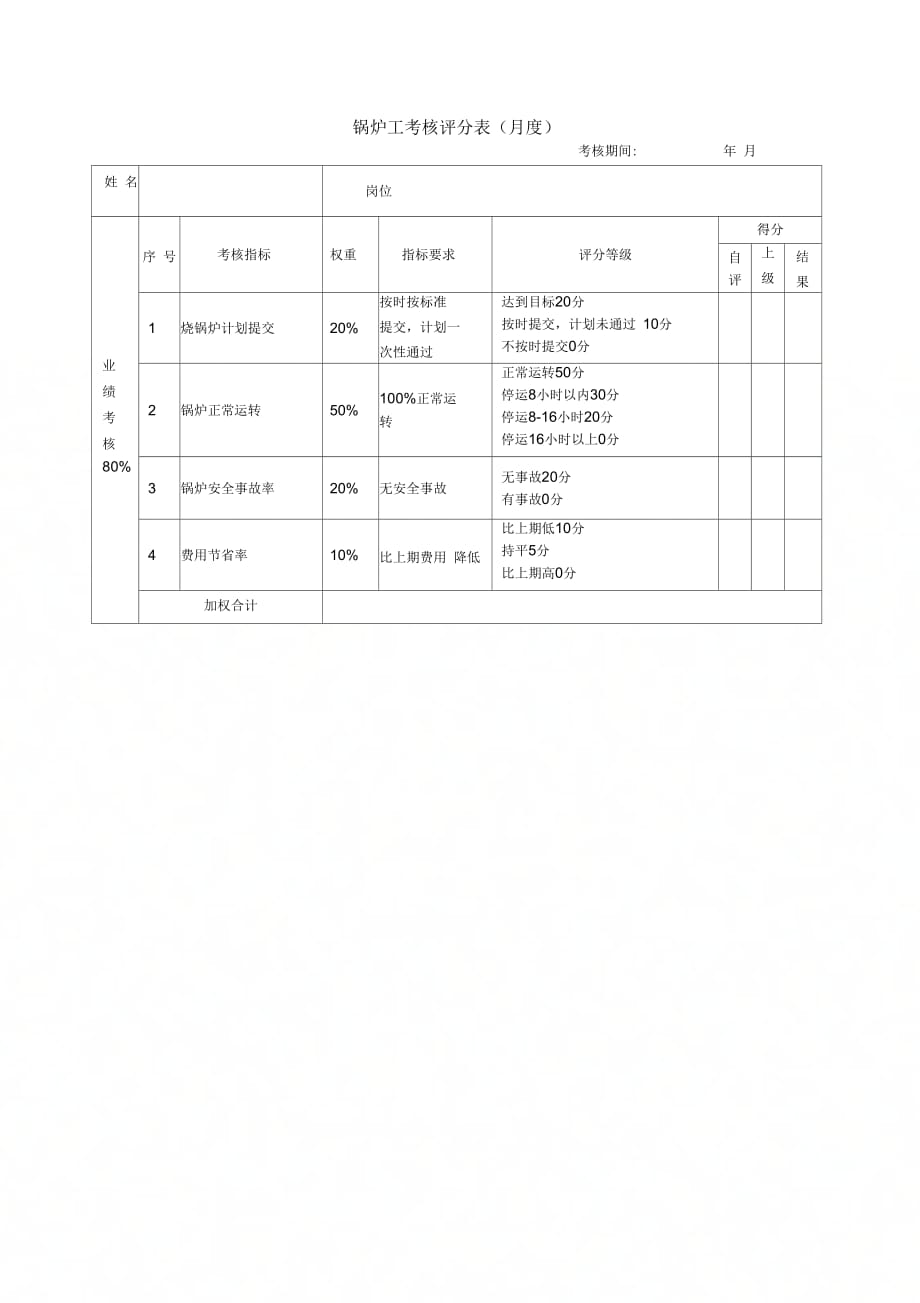 《锅炉工绩效考核》_第4页