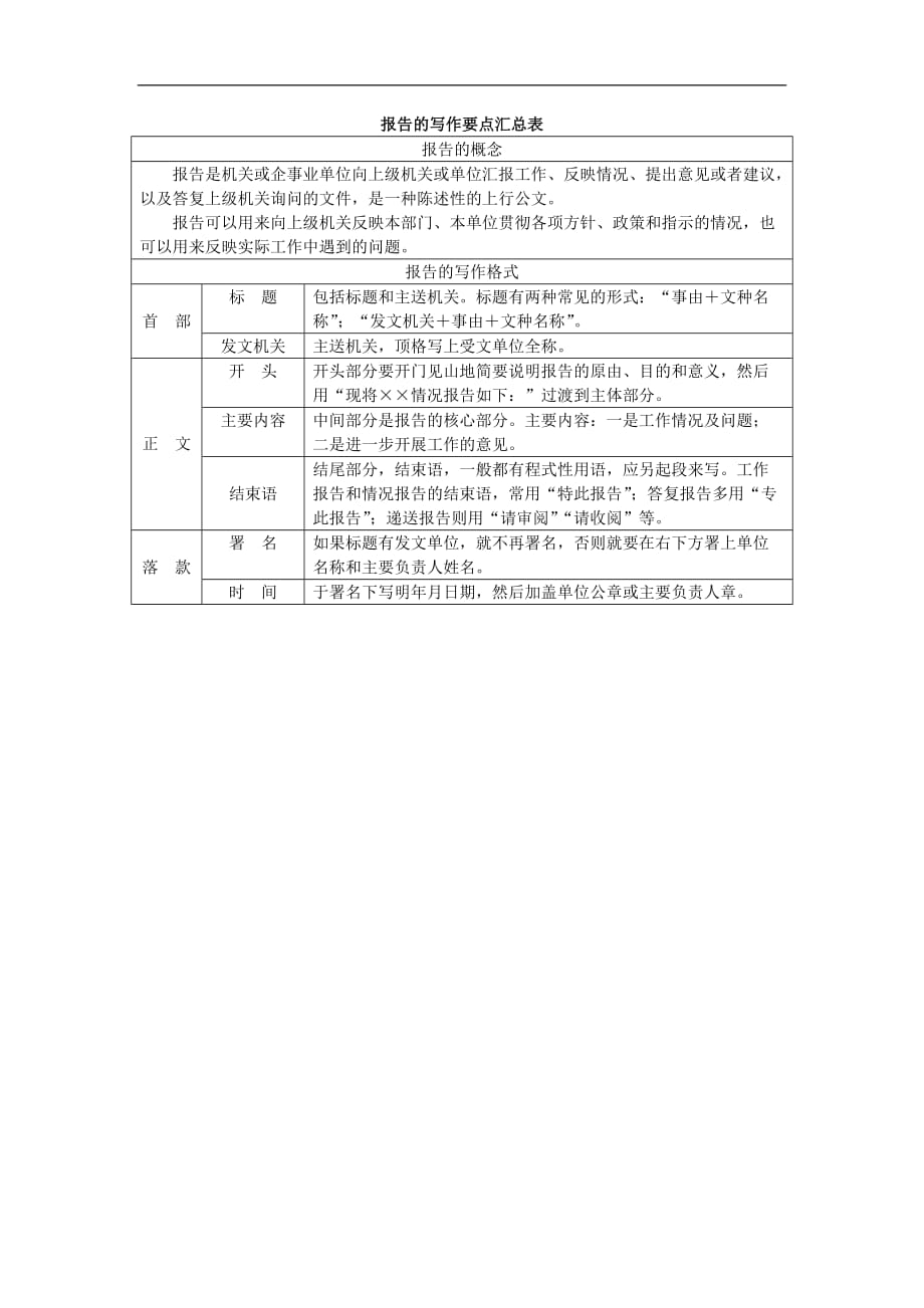 报告的写作要点汇总表_第1页