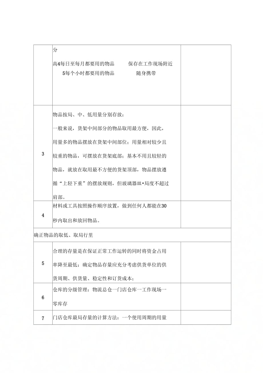 《门店六常管理标准》_第4页