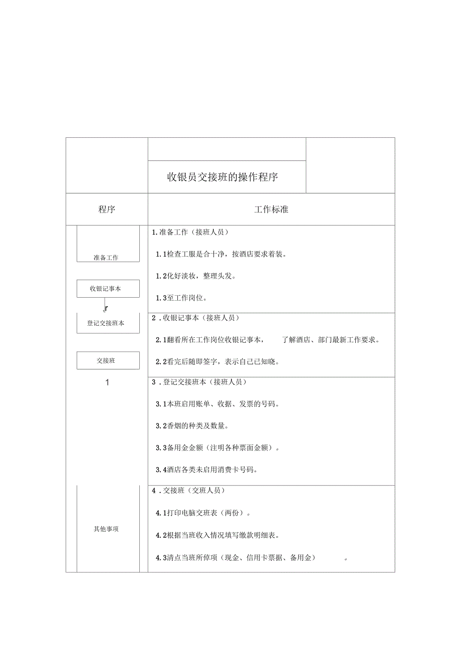 《酒店财务部SOP》_第1页