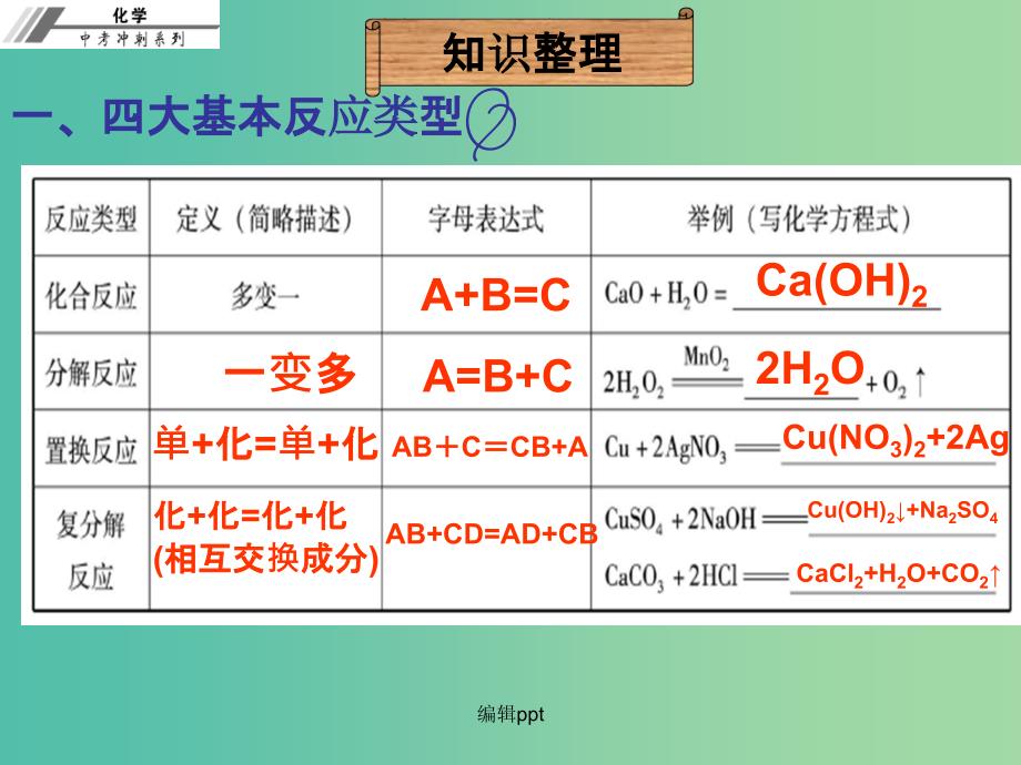 中考化学冲刺复习 第7章 化学反应的类型 新人教版_第3页