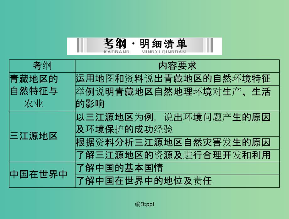 中考地理 第一部分 第十八章 青藏地区 中国在世界中_第2页