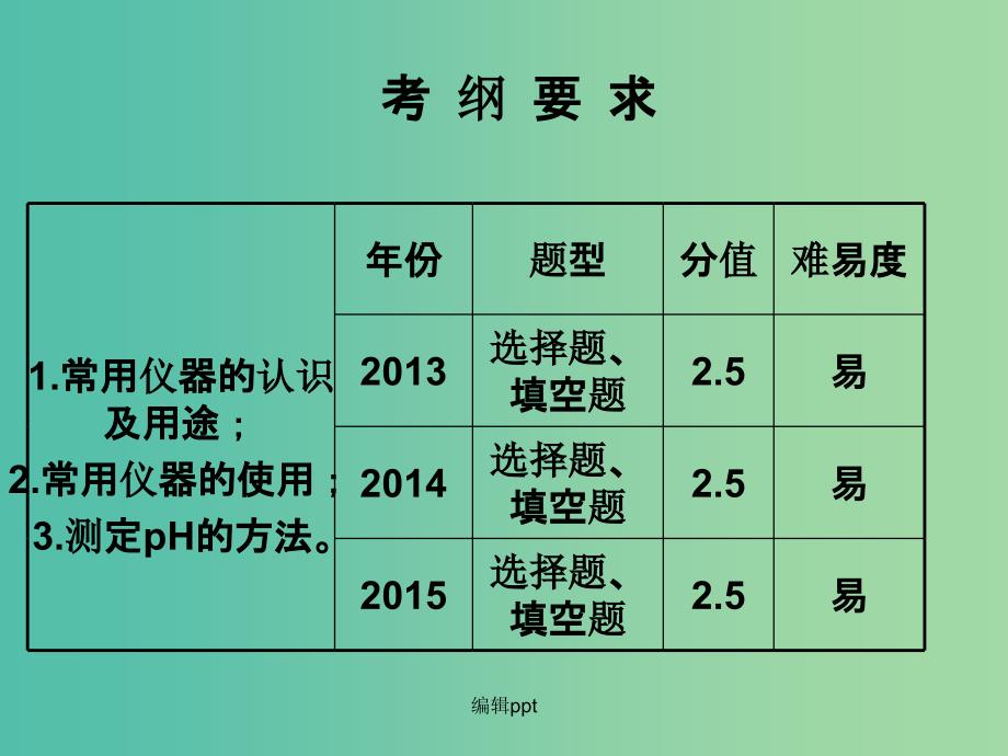 中考化学 知识梳理复习 第1讲 常用仪器与基本操作（一）_第2页