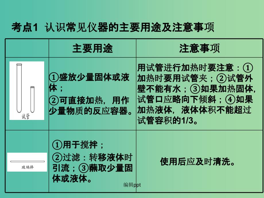 中考化学 知识梳理复习 第1讲 常用仪器与基本操作（一）_第3页