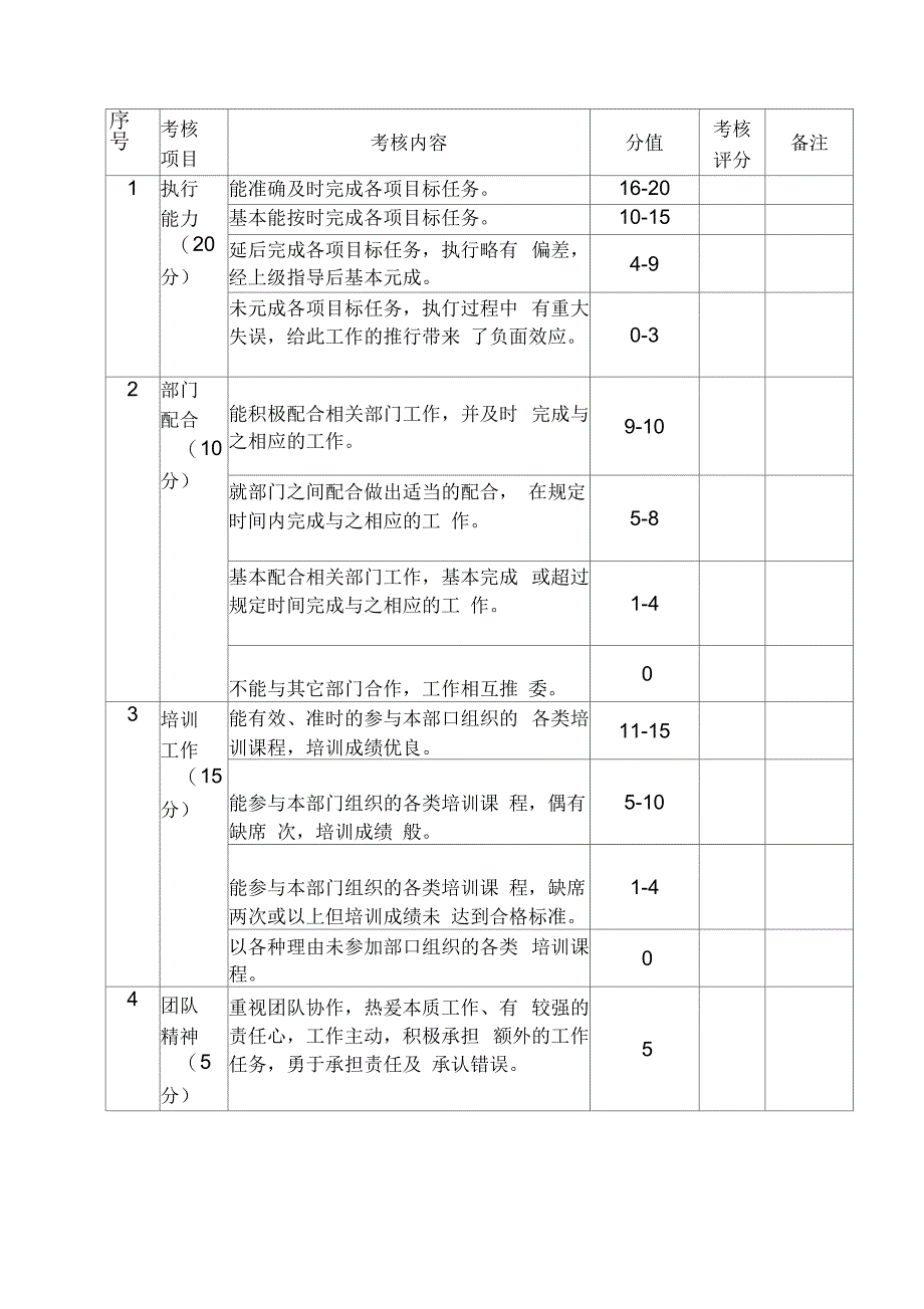 《酒店综合绩效考核方案》_第3页