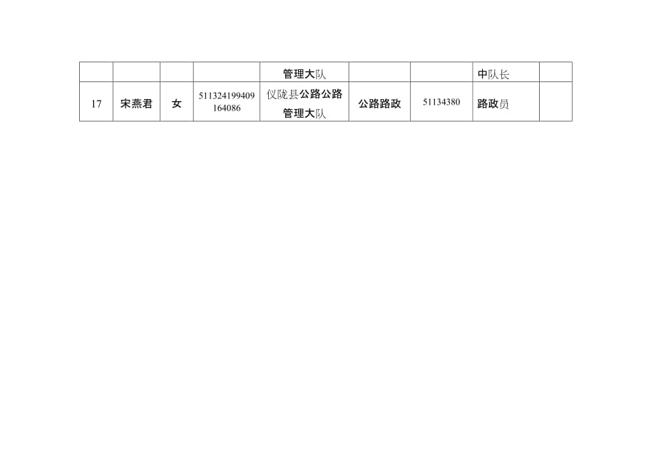 仪陇县公路路政管理大队2020年行政执法人员信息公示表_第3页