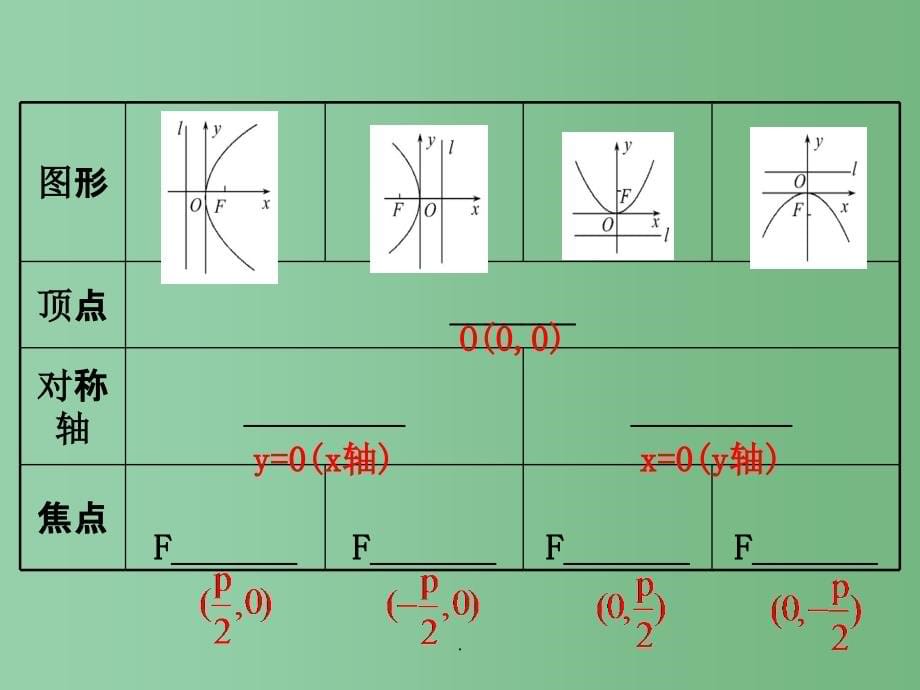 高考数学一轮复习第八章平面解析几何8.8抛物线理_第5页