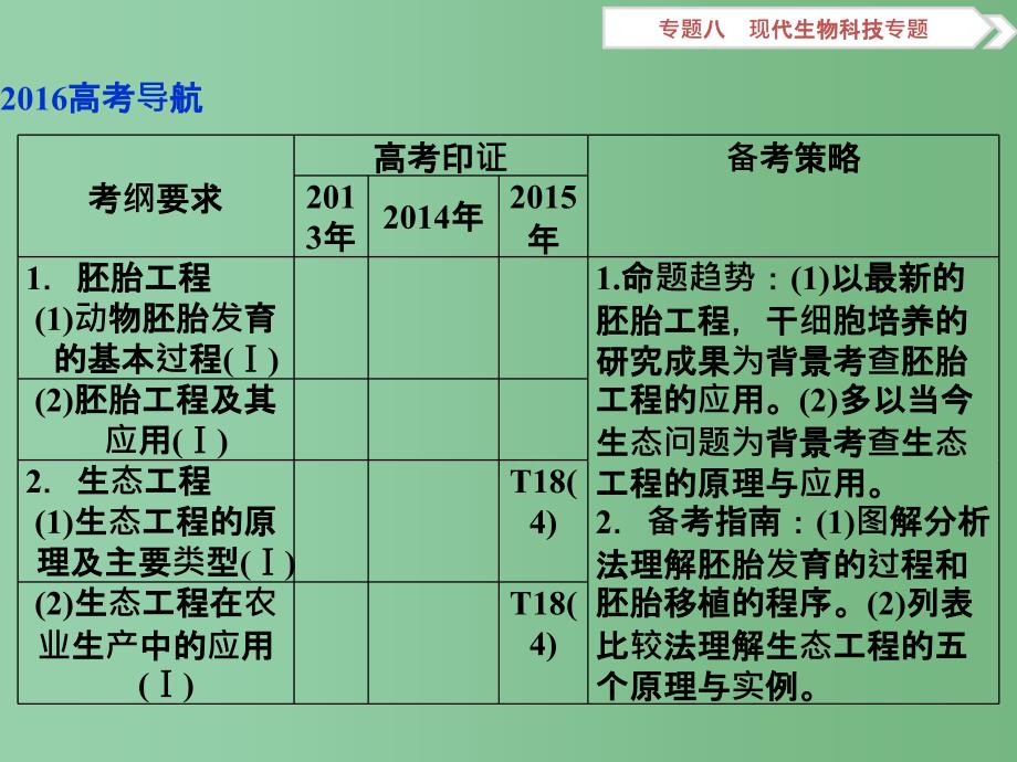 高考生物二轮复习 专题八 现代生物科技专题 第2讲 胚胎工程与生态工程_第2页