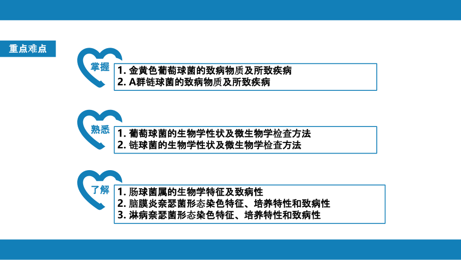 医学微生物学-第一篇　细菌学 第八章 球菌_第3页