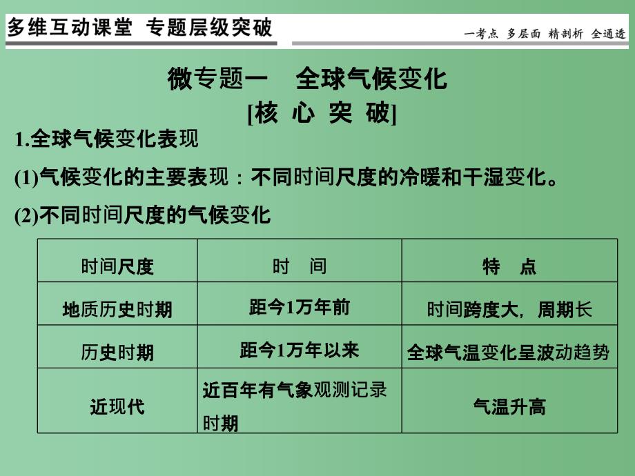 高考地理一轮复习 第3章 地球上的大气 专题三 全球气候变化与世界的气候 新人教版_第2页