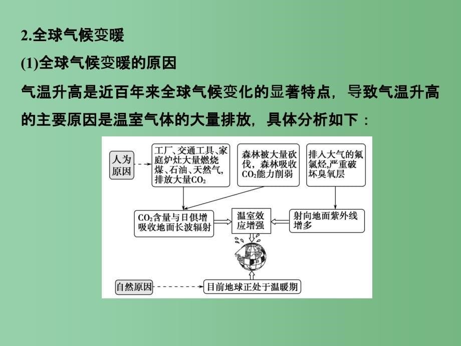 高考地理一轮复习 第3章 地球上的大气 专题三 全球气候变化与世界的气候 新人教版_第5页