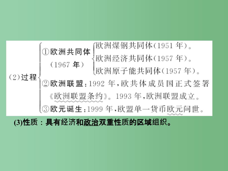 高考历史一轮复习 第33讲 世界经济的区域集团化和全球化趋势 新人教版_第3页