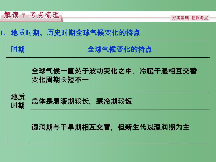 高考地理总复习 第四章 自然环境对人类活动的影响 第二节 全球气候变化对人类活动的影响 湘教版必修1_第3页