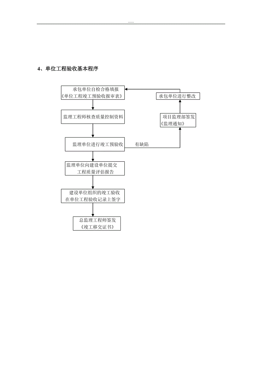 ck监理实施细则-1_第3页