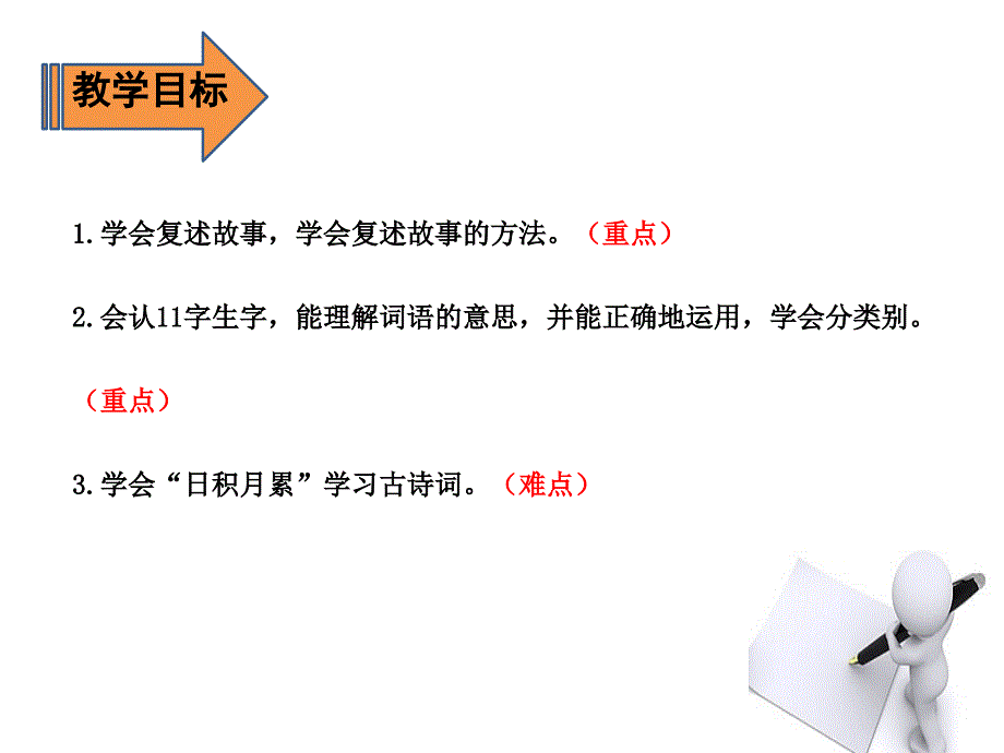 三年级语文下册《语文园地八》授课教学课件—人教部编版_第2页