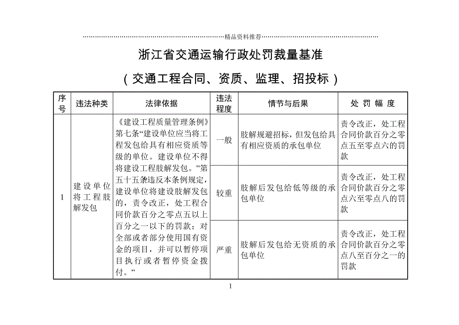 浙江省交通运输行政处罚裁量基准_第1页