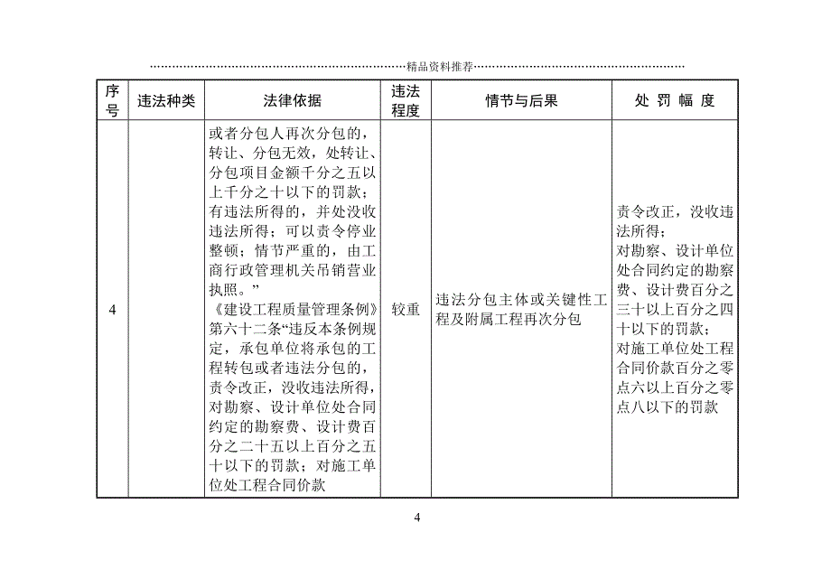 浙江省交通运输行政处罚裁量基准_第4页