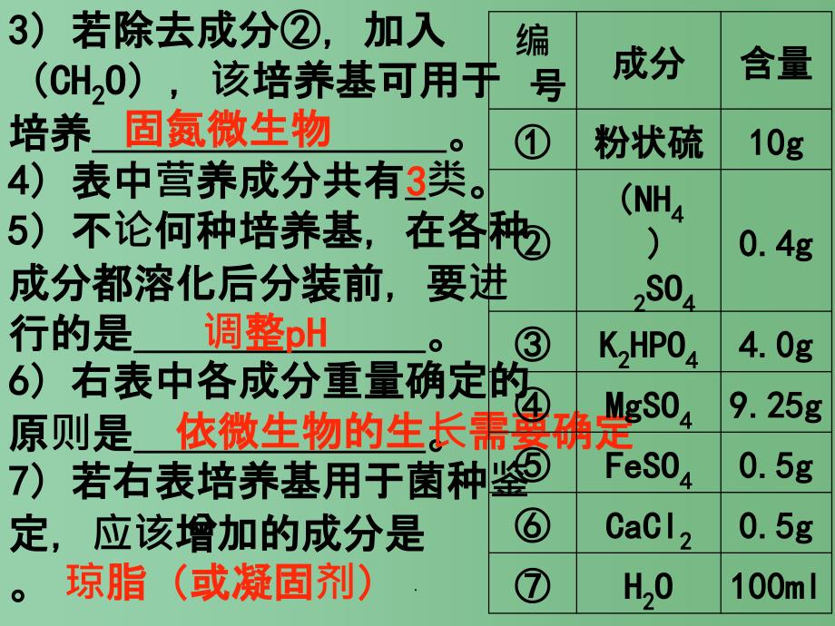 高考生物专题复习 加酶洗衣粉1_第3页