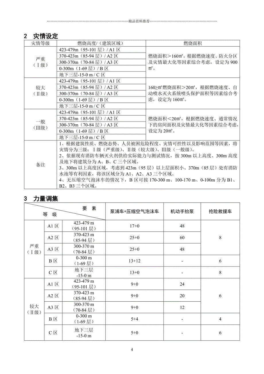 上海环球金融中心灭火救援预案_第4页