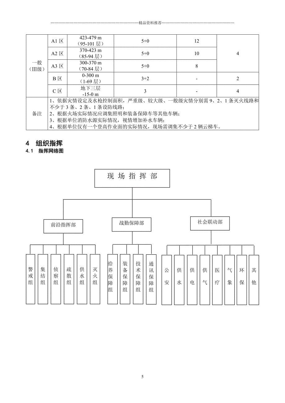 上海环球金融中心灭火救援预案_第5页