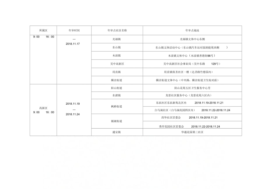 2019年度高龄卡年审安排表_第3页