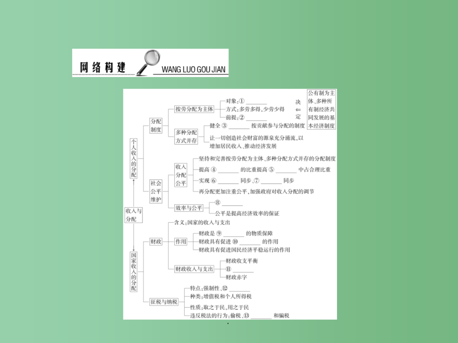 高考政治二轮复习 专题三 收入与分配(2)_第4页