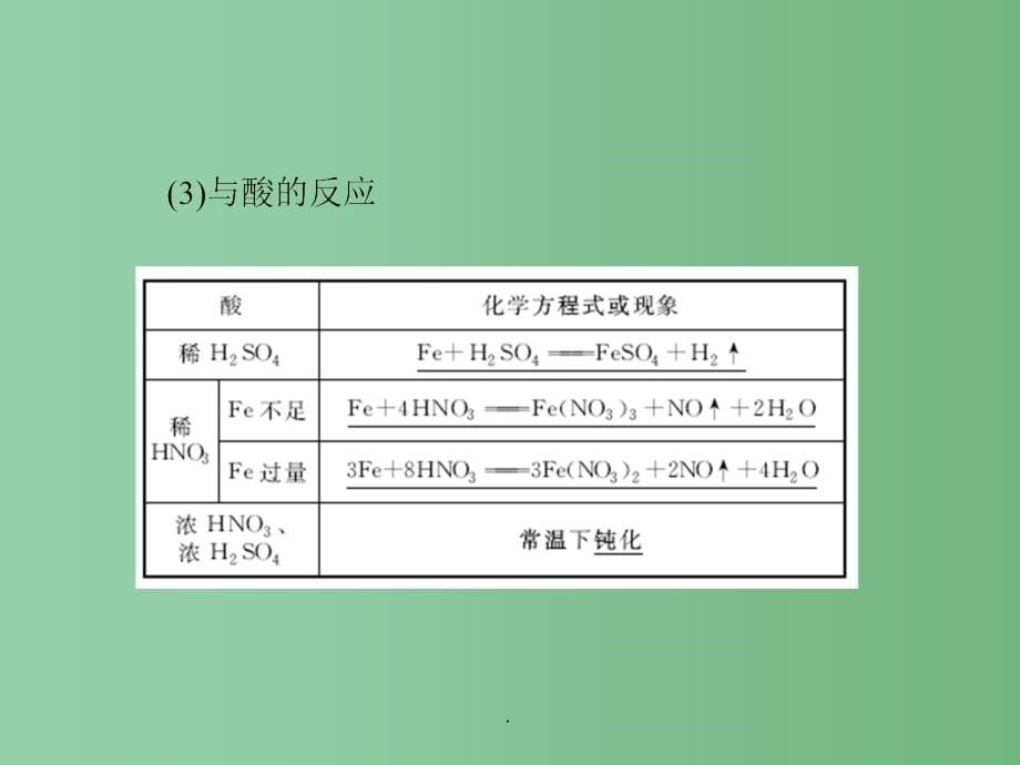 高考化学一轮复习 第三章 金属及其化合物 第3节 铁及其化合物_第5页