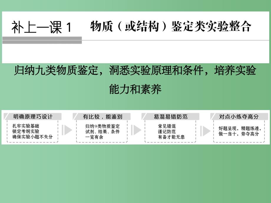 高考生物一轮复习 第1单元 细胞的分子组成 补上一课1 物质（或结构）鉴定类实验整合 新人教版_第1页