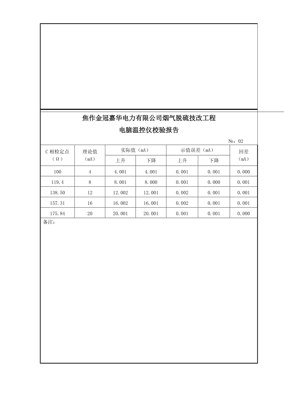 电脑温控仪表_第2页