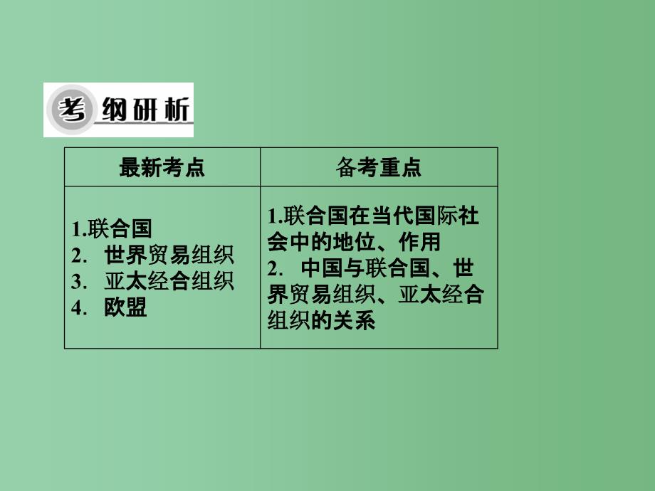 高考政治一轮总复习 专题3 日益重要的国际组织 新人教版必修3_第2页