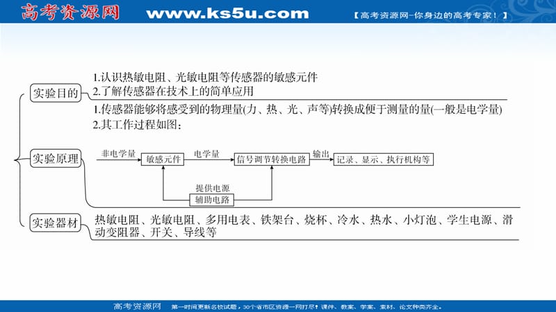 2021新高考物理选择性考试B方案一轮复习课件-第11章-实验12-传感器的简单使用_第4页