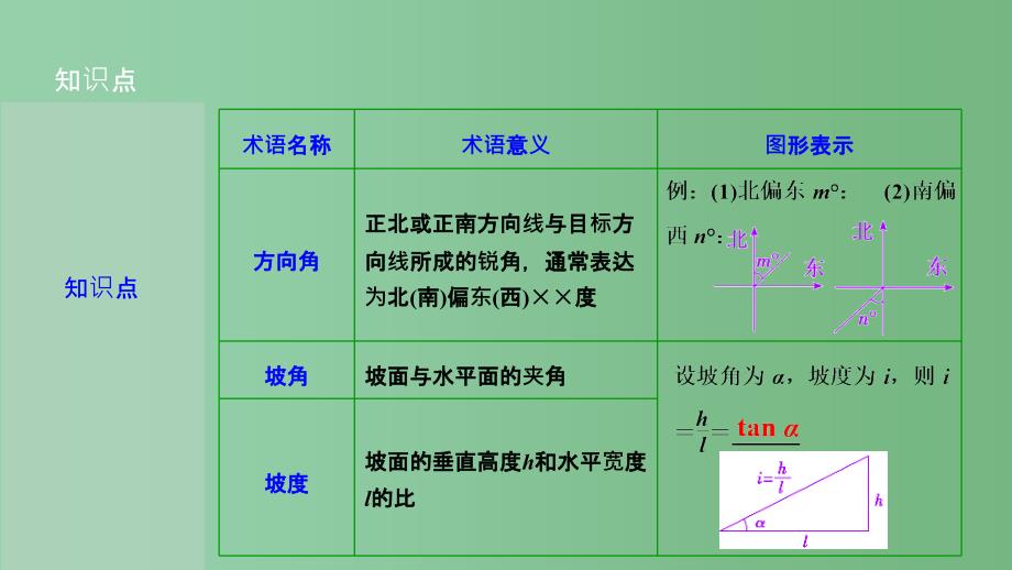 高考数学一轮复习 第三章 第八节 正弦定理和余弦定理的应用 理 新人教A版_第4页